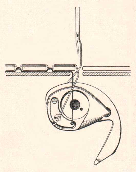 Ringschiff bei der Stichbildung Ringschiff beim Stich