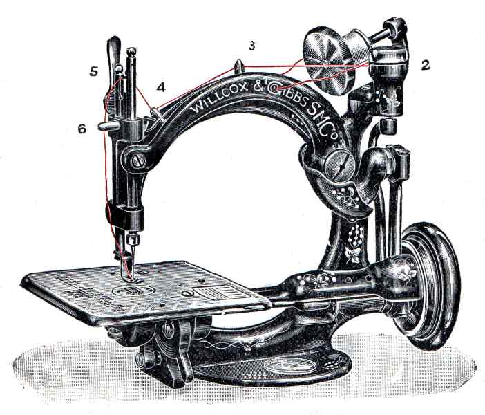 Willcox & Gibbs Maschine - eingefaedelt